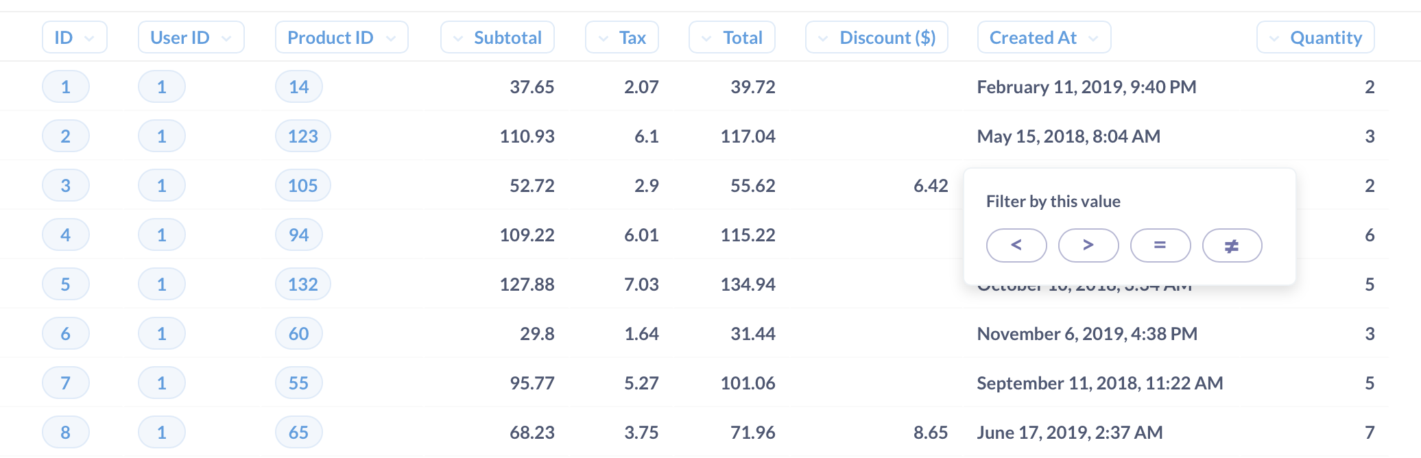 Comparison operator filters