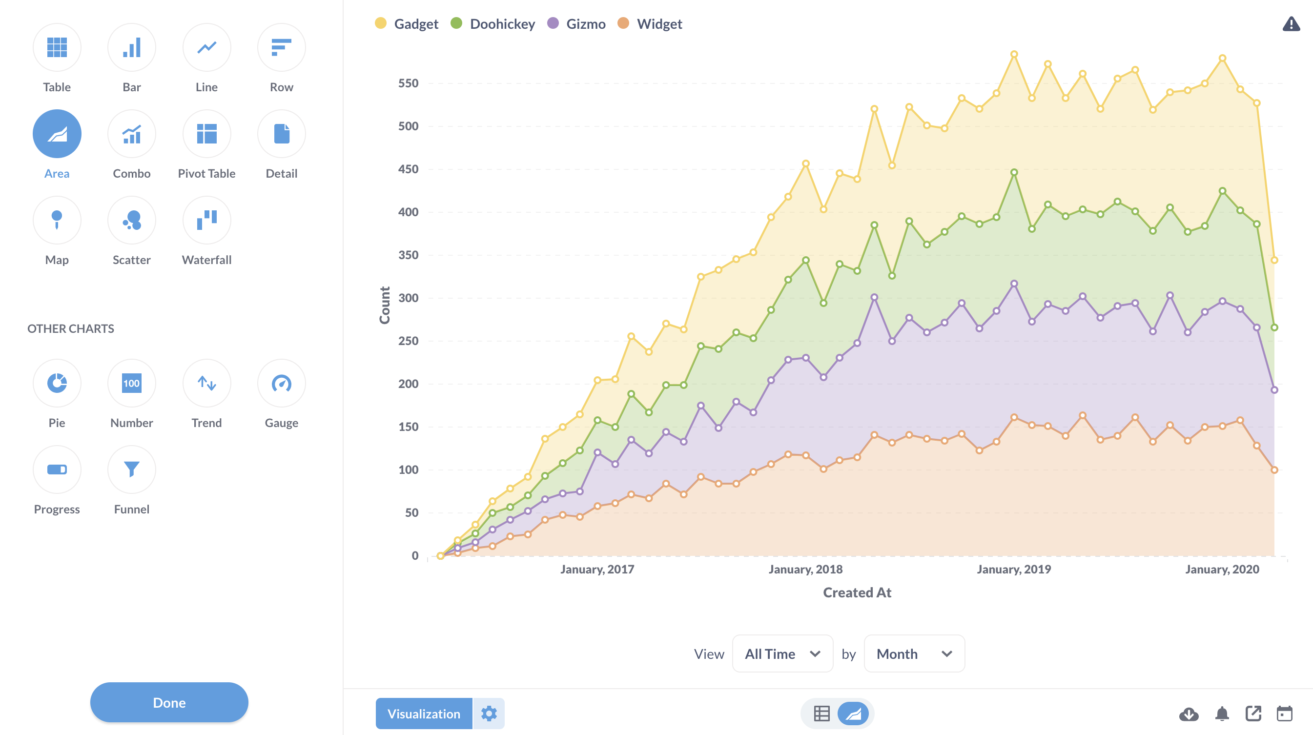 Visualization options