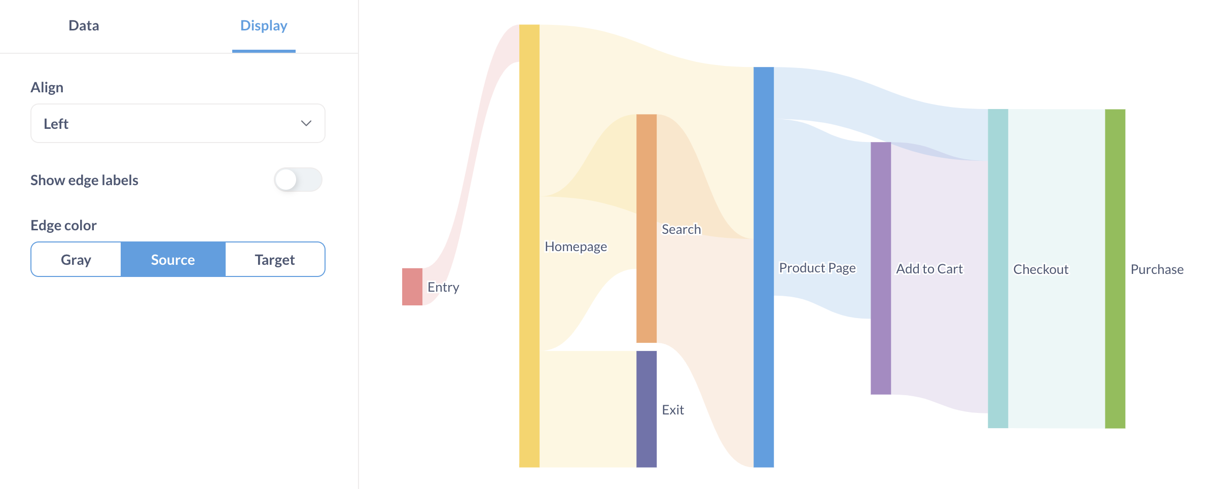 Left-aligned sankey chart