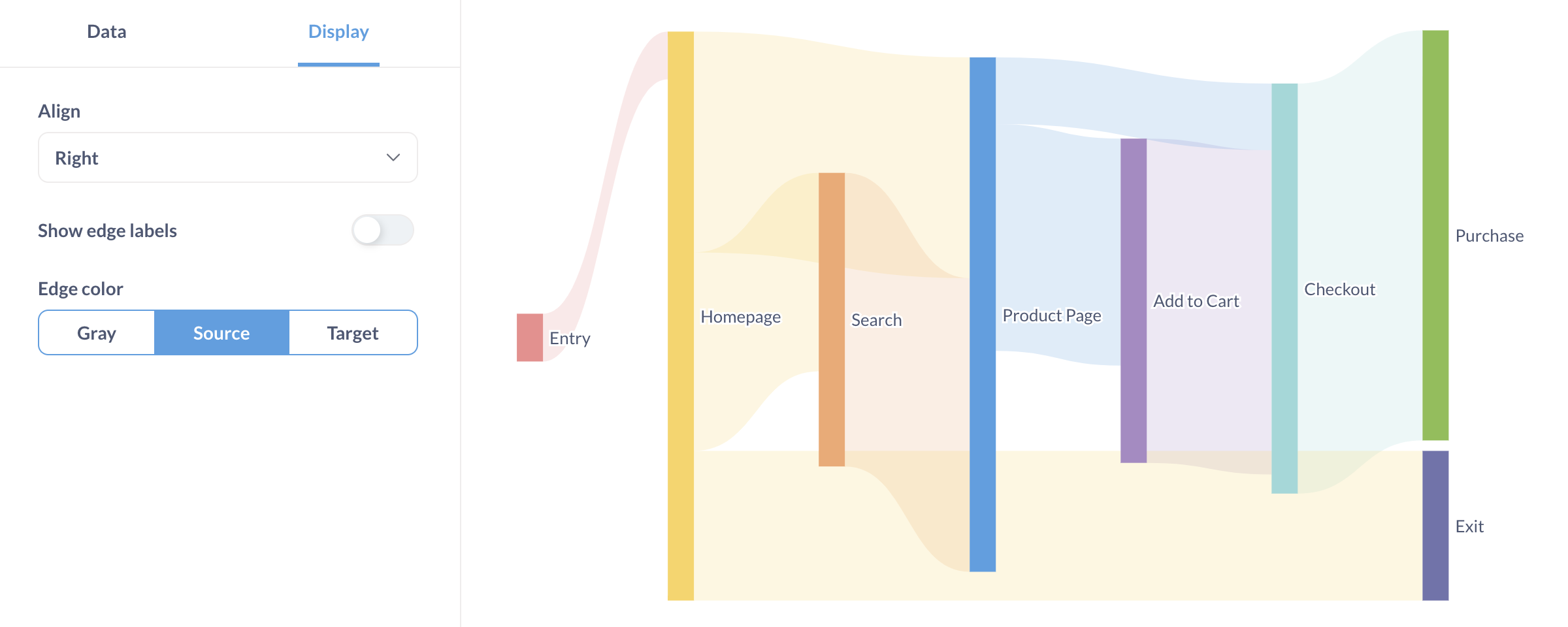 Right-aligned sankey chart