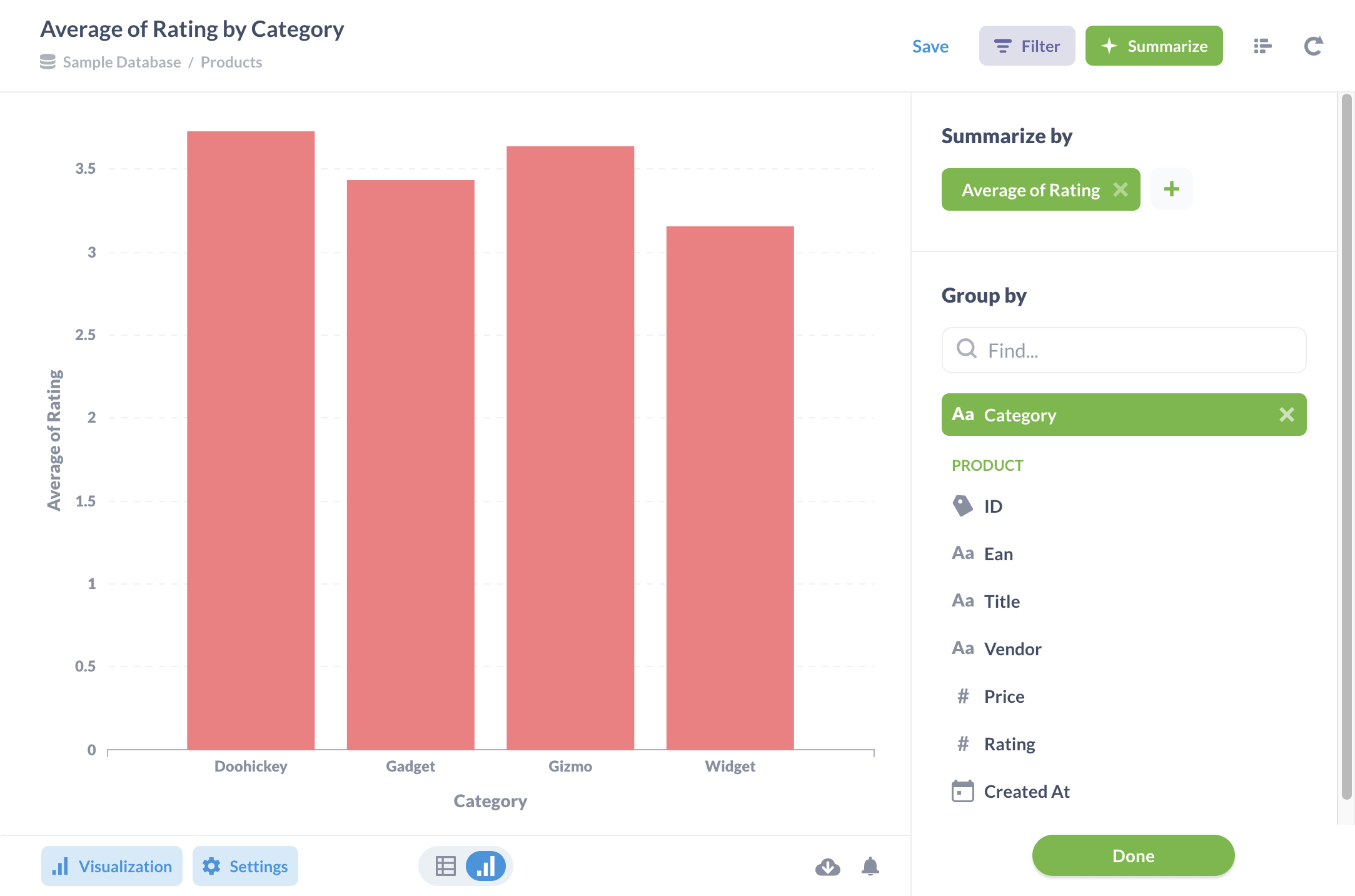 <em>Fig. 1</em>. An example question with one summarization, visualized as a bar chart.