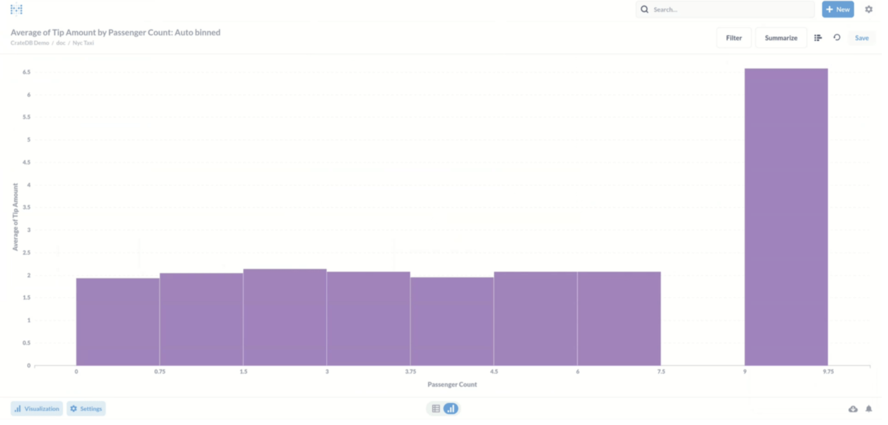 Metabase visualization