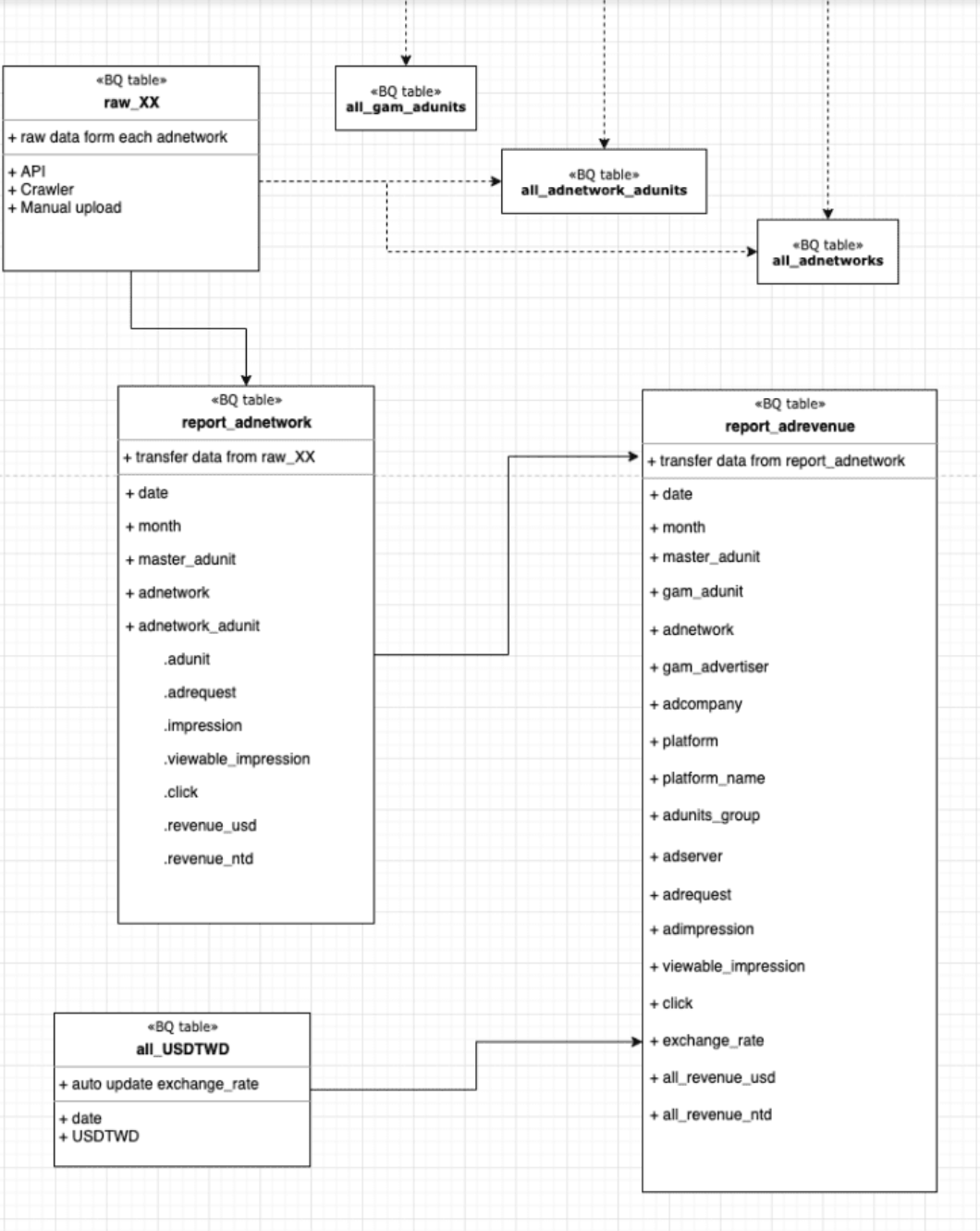 an image with data sctructure of Karen's project