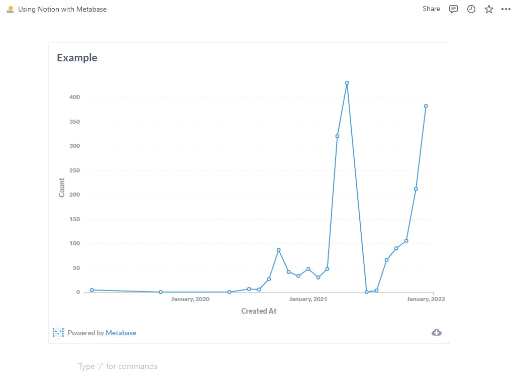 Metabase embedded in Notion