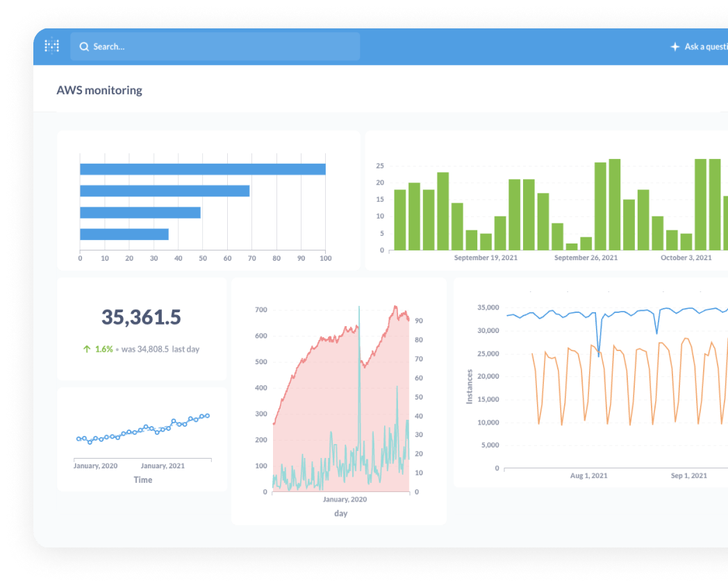 Graphs of AWS monitoring