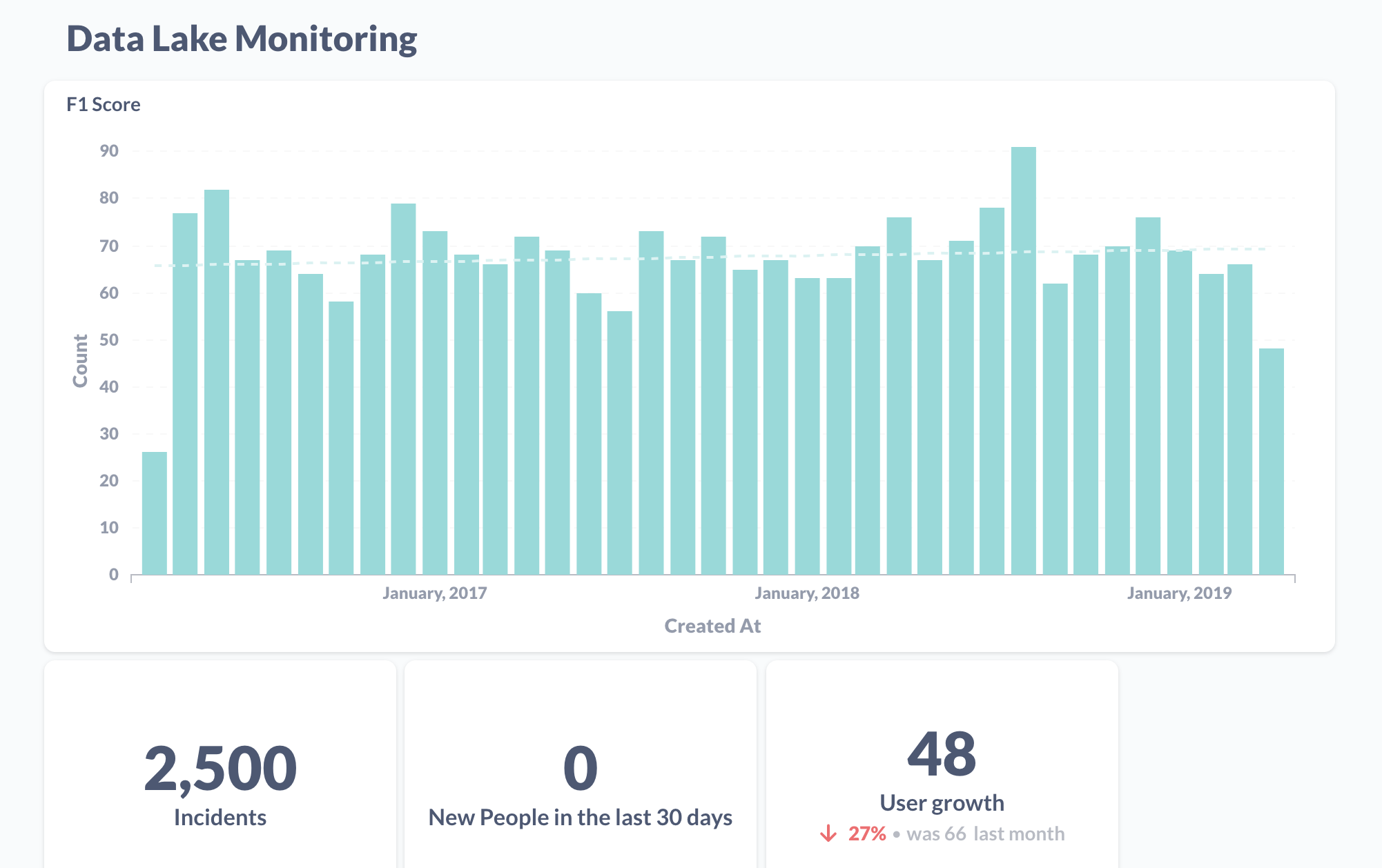 Graphs of Data Lake