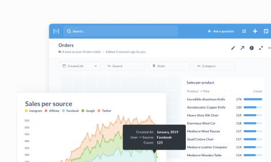 Sales per source graph