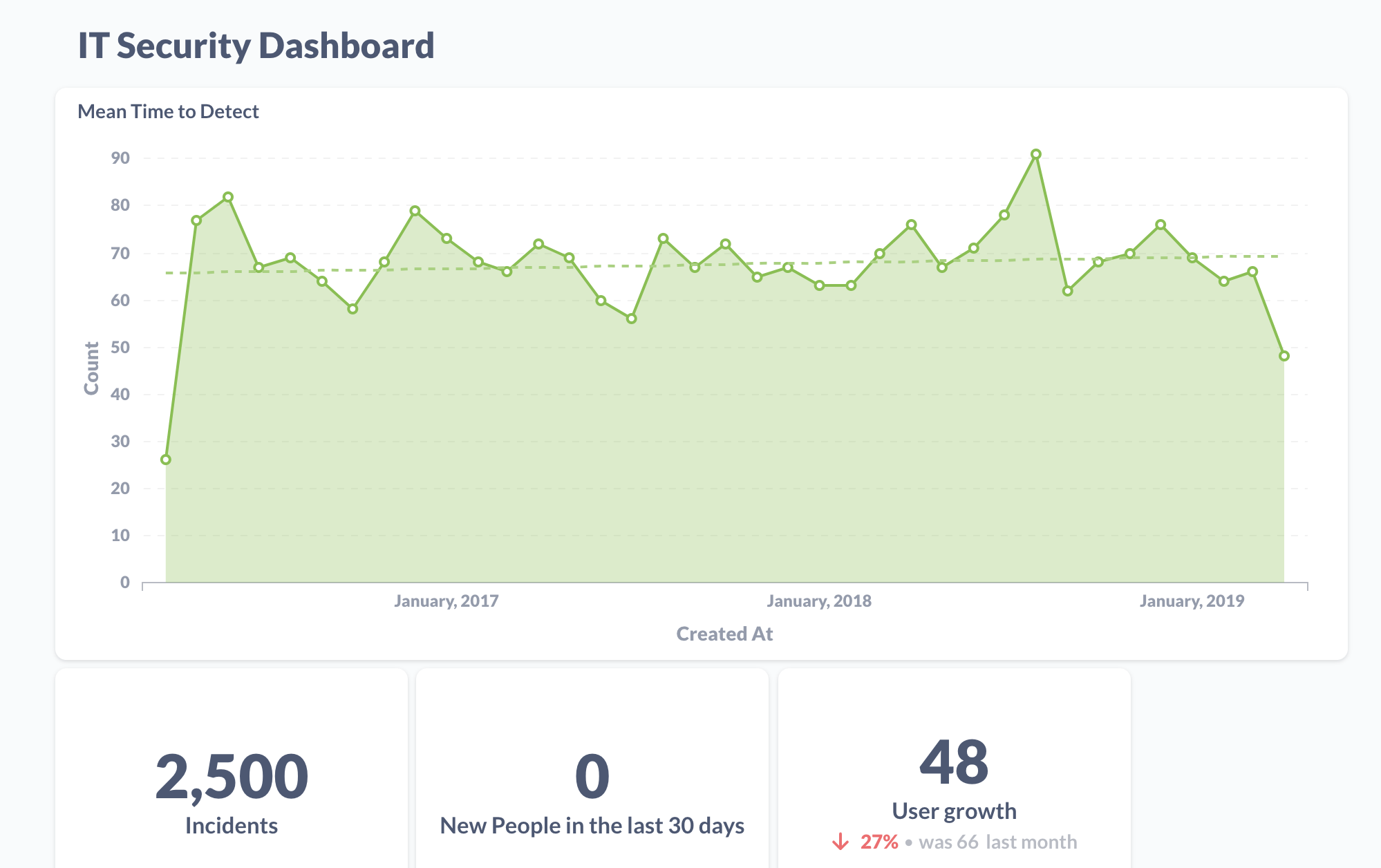 Graphs of IT Security