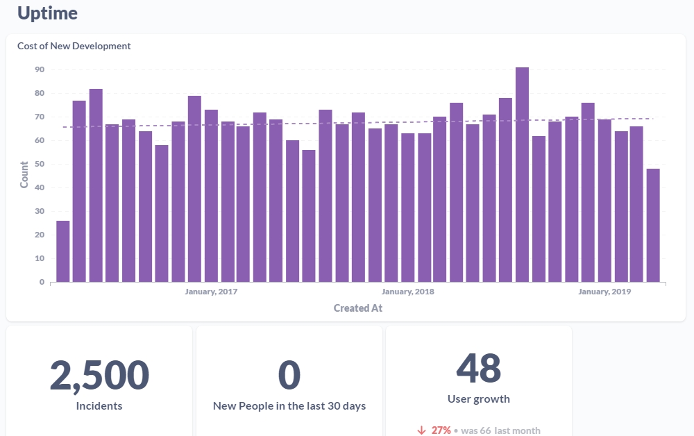 Graphs of Uptime