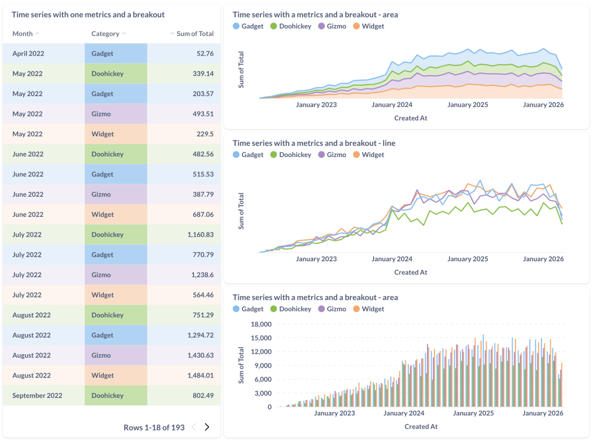 One metric with a breakout