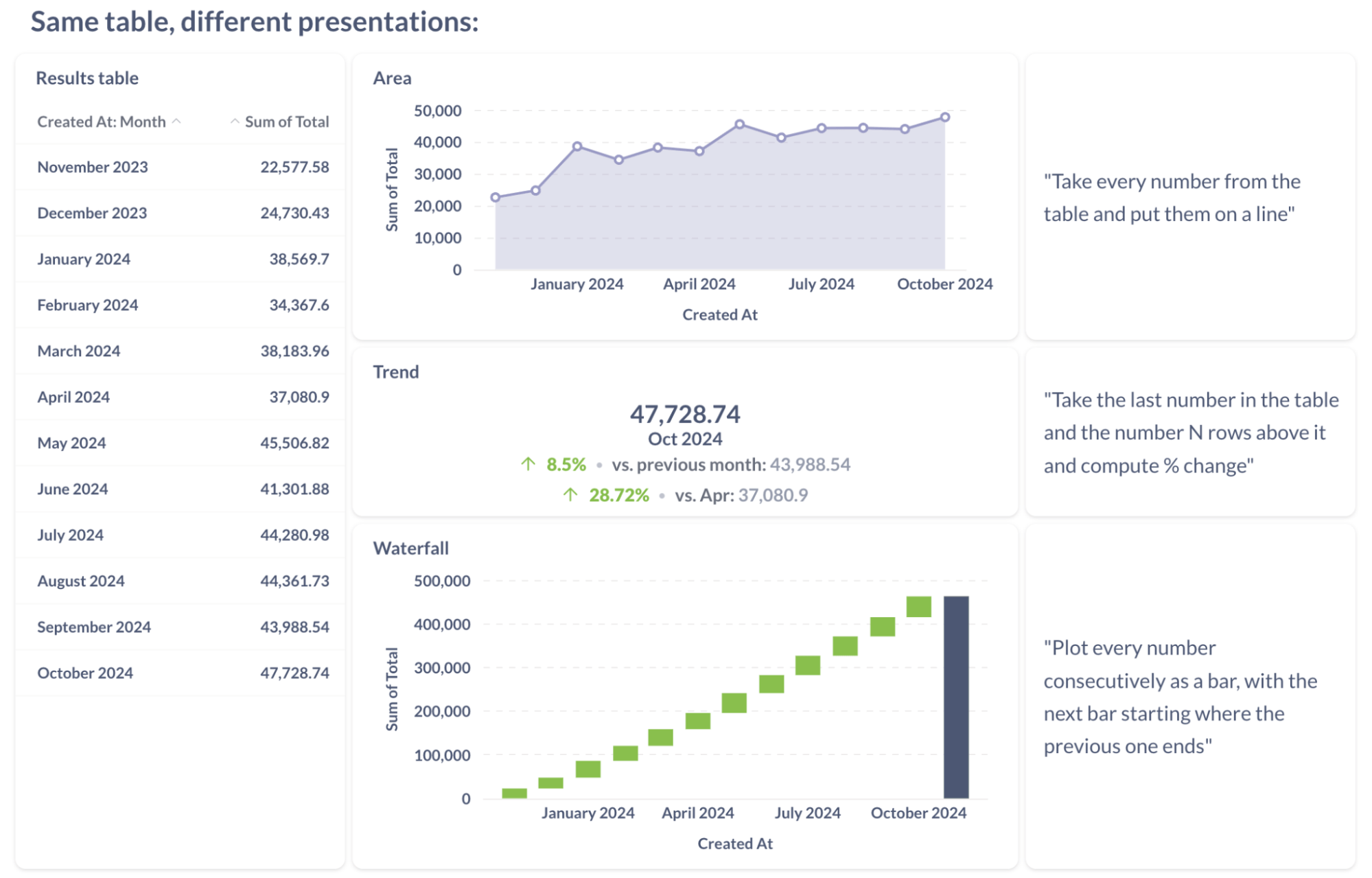 One metric over time