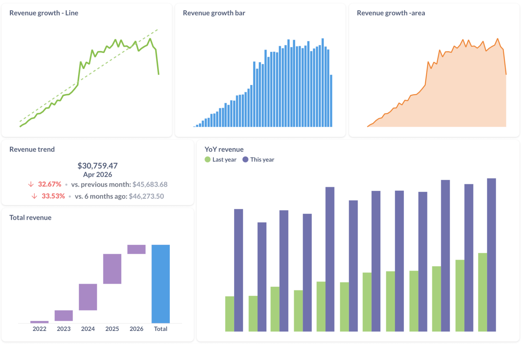 Types of time series visualizations