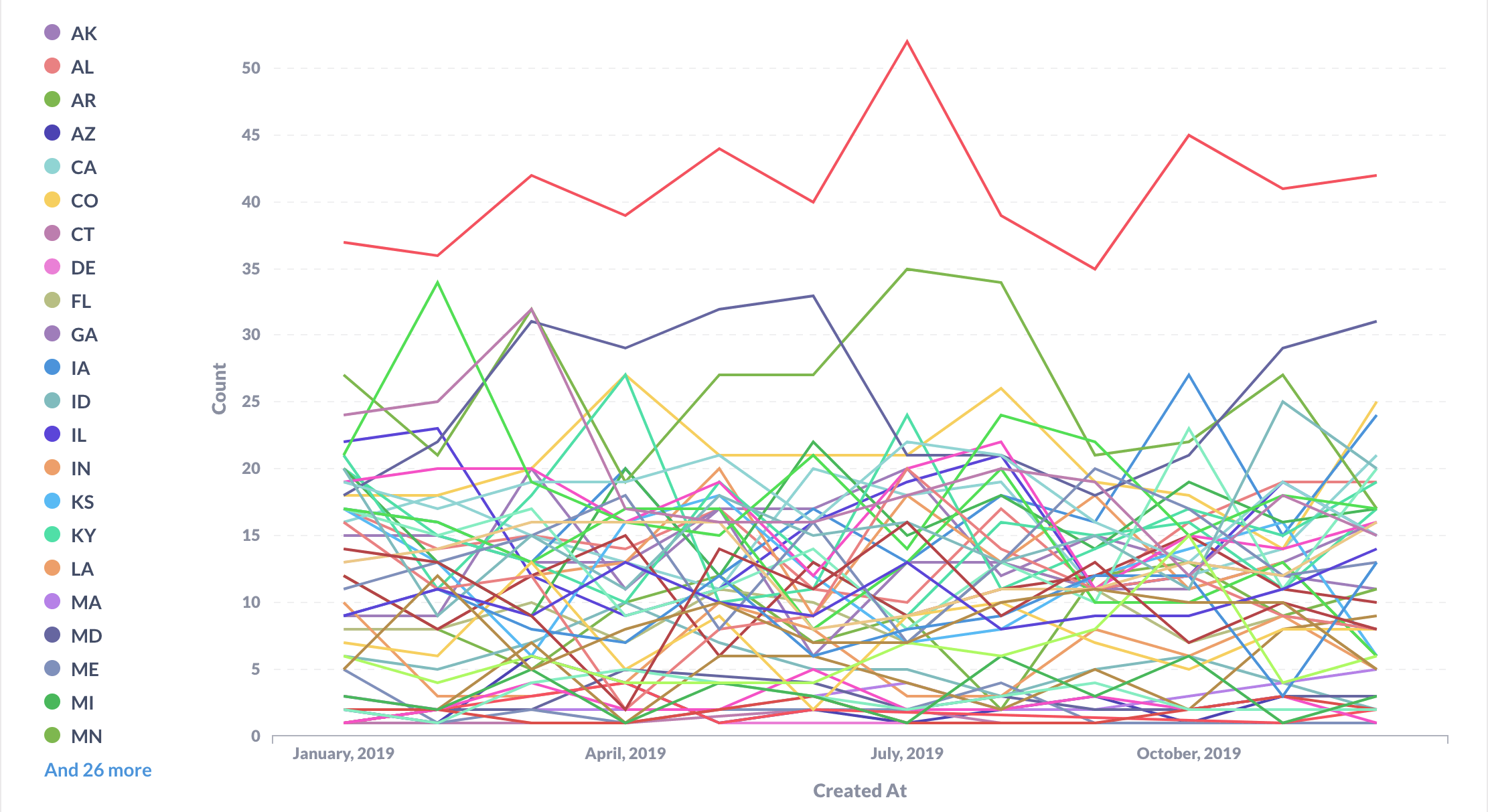 Mess of a line chart