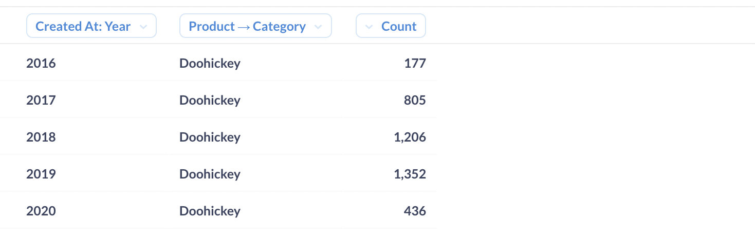 Filtering or slicing our data in Metabase.