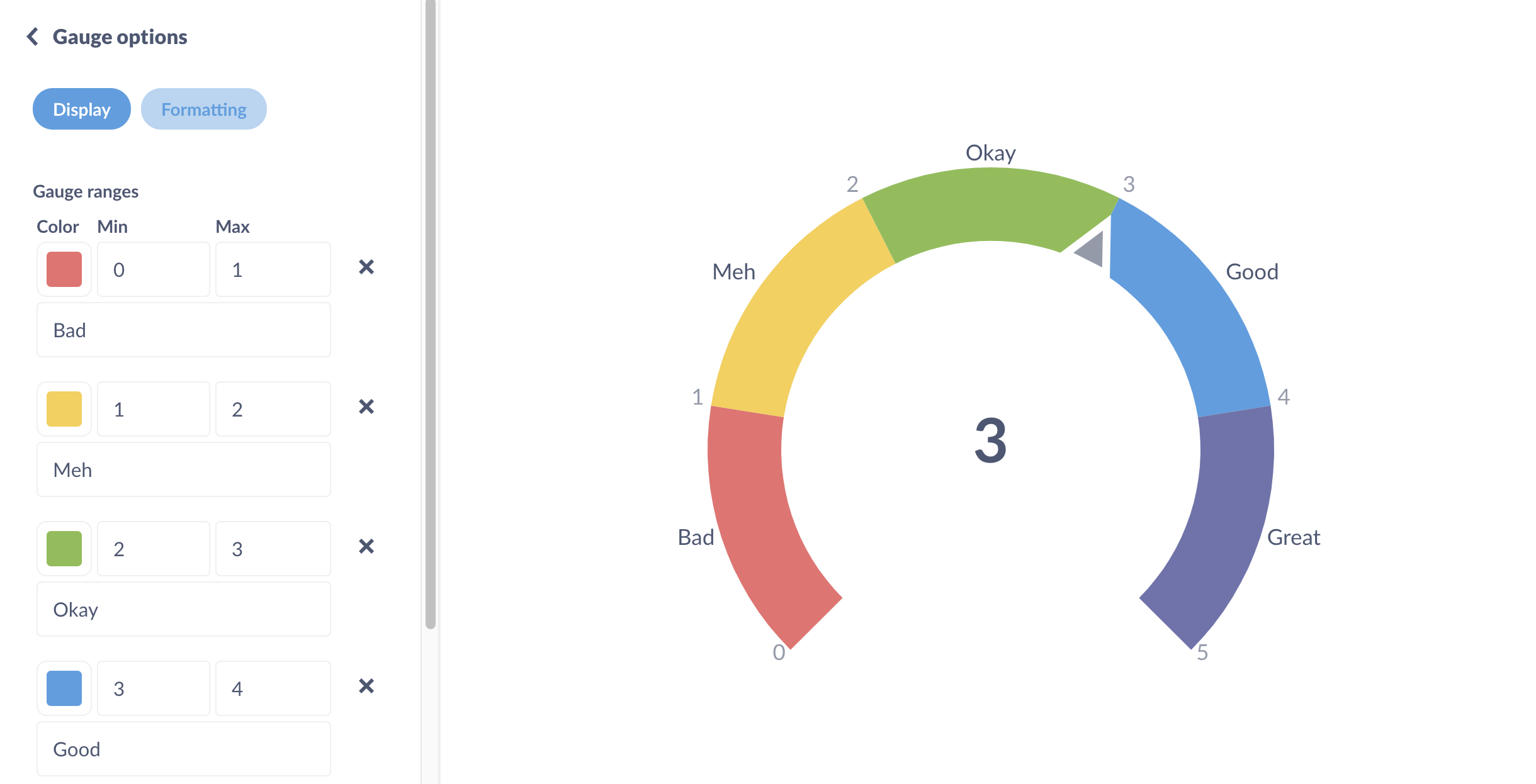 You can customize the ranges and colors on a gauge.