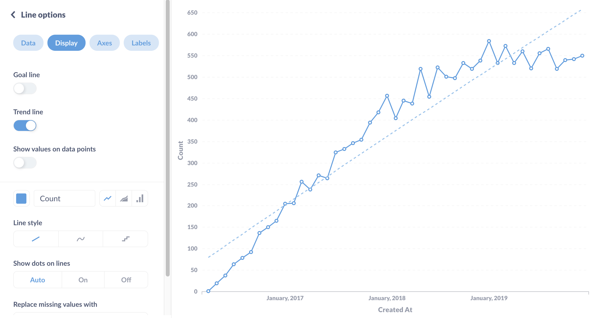 A time series of the count of orders per month, with a trend line.