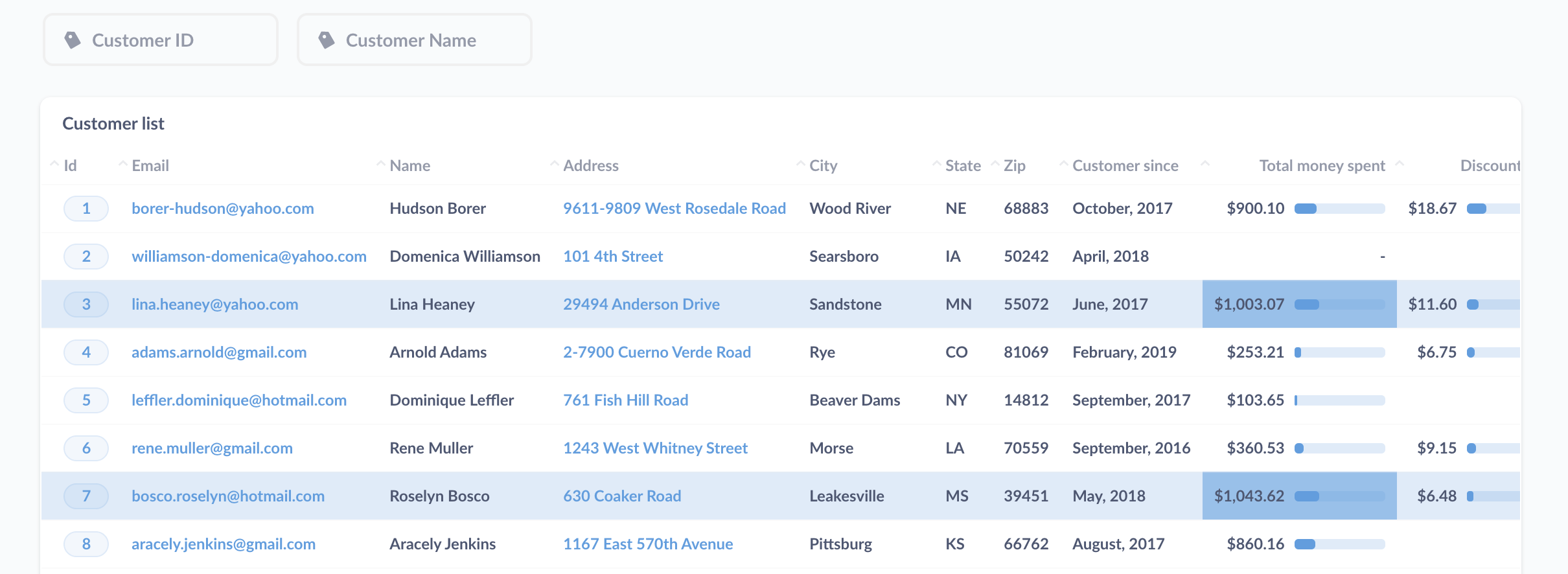 A table in a dashboard with two filters.