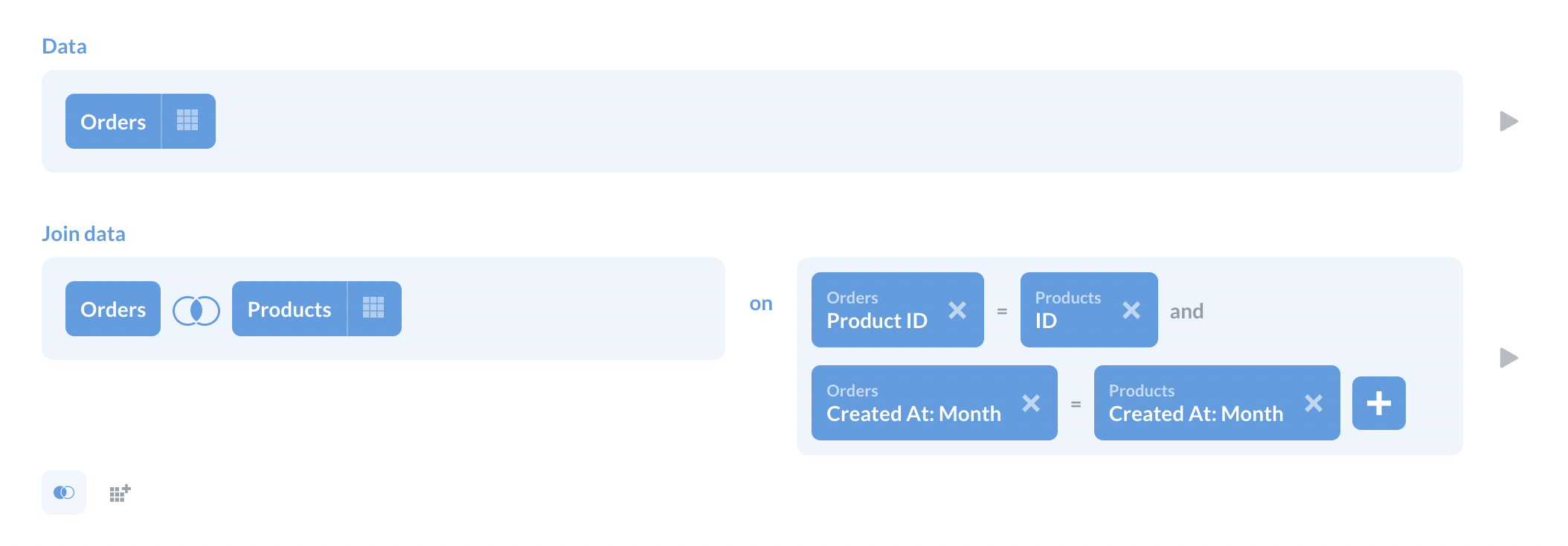 Joining the Orders table to the Products table by linking the foreign key (PRODUCT_ID) in the Orders table to the entity key (ID) in the Products table <em>and</em> by creation date.