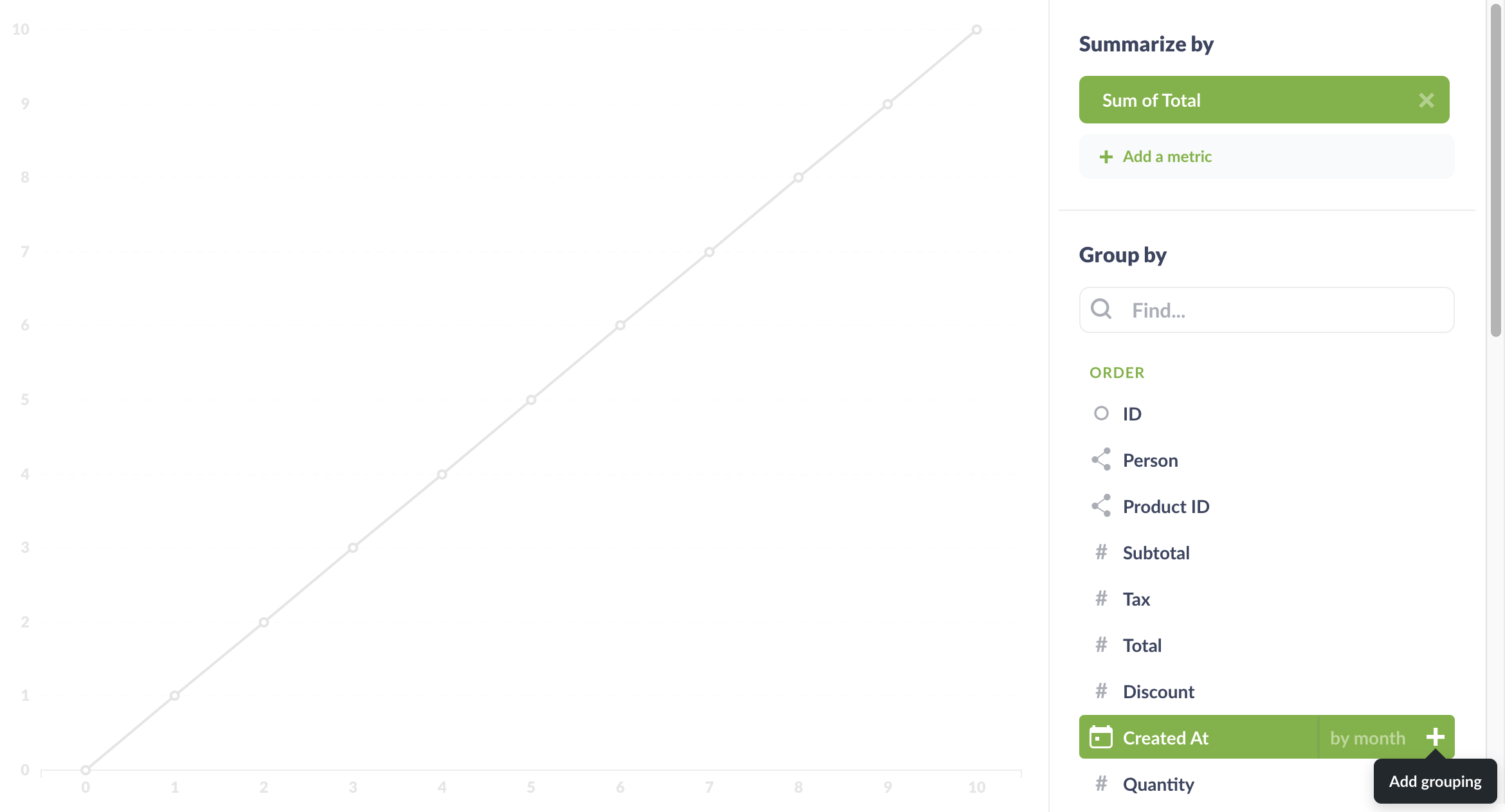 Hover over Created At and click on the plus button to add a grouping by month. You can select other time intervals (day, week, year) by clicking on by month.