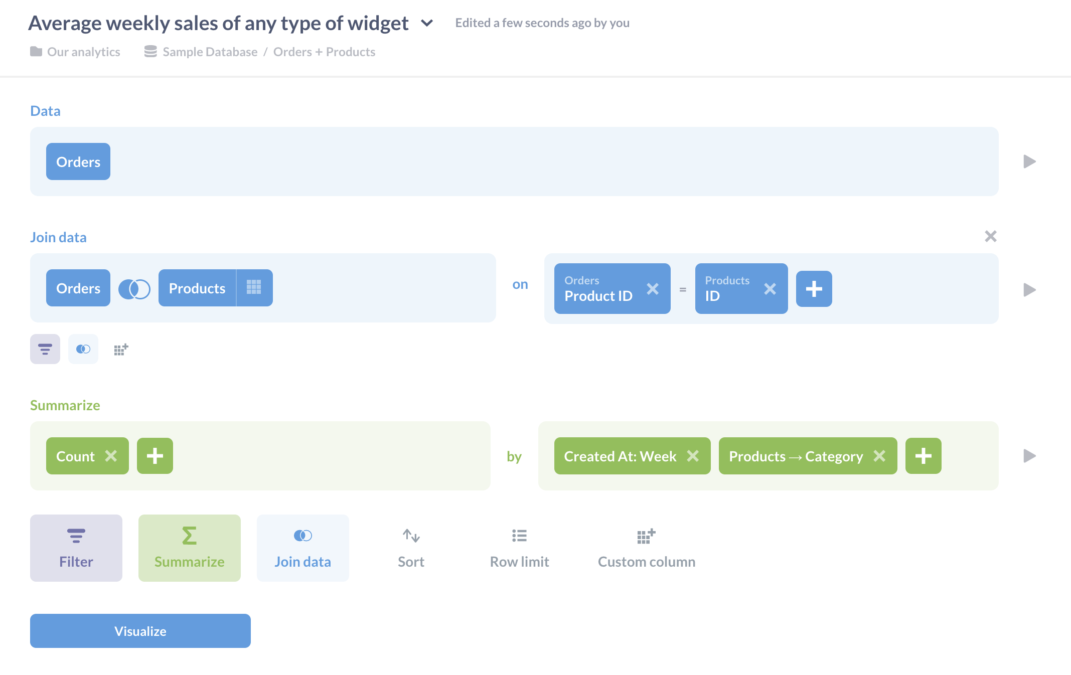 Joining orders and products to bring information together, then grouping and summarizing to calculate weekly totals by category.