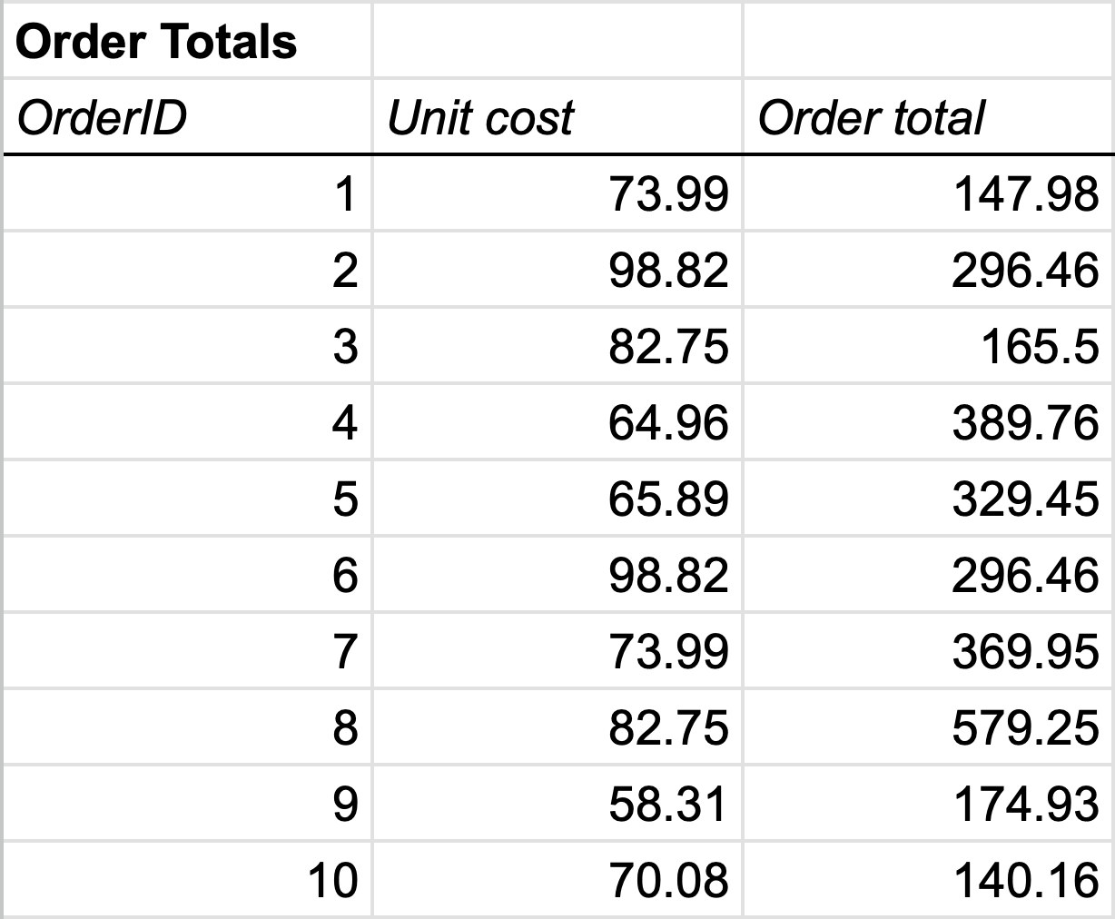 The resulting sheet of order totals