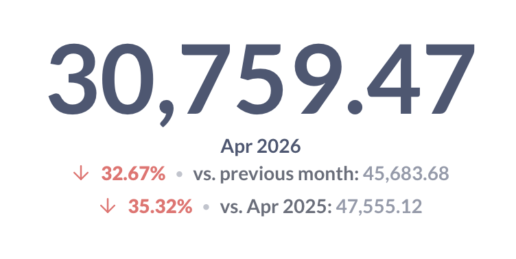 A trend chart with two comparisons