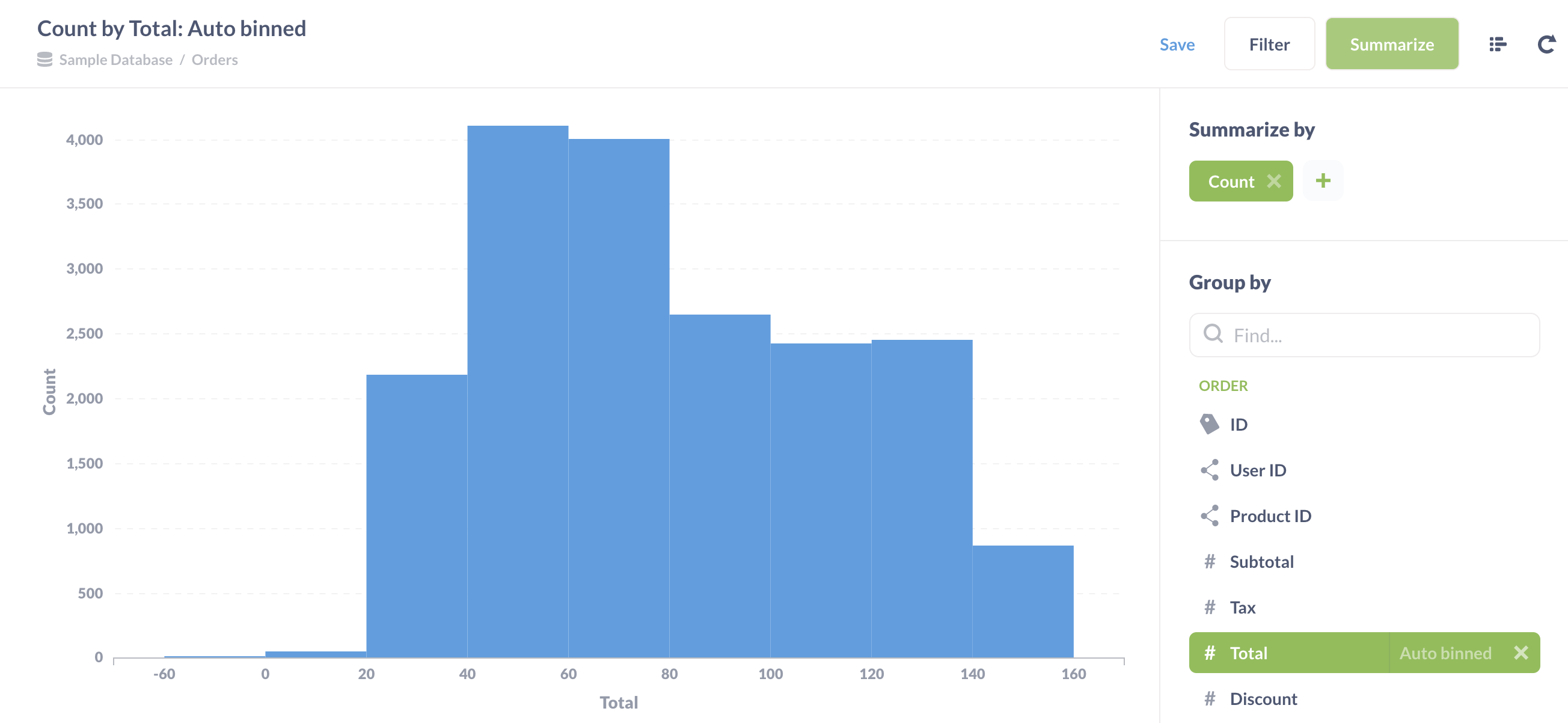 Creating a histogram.