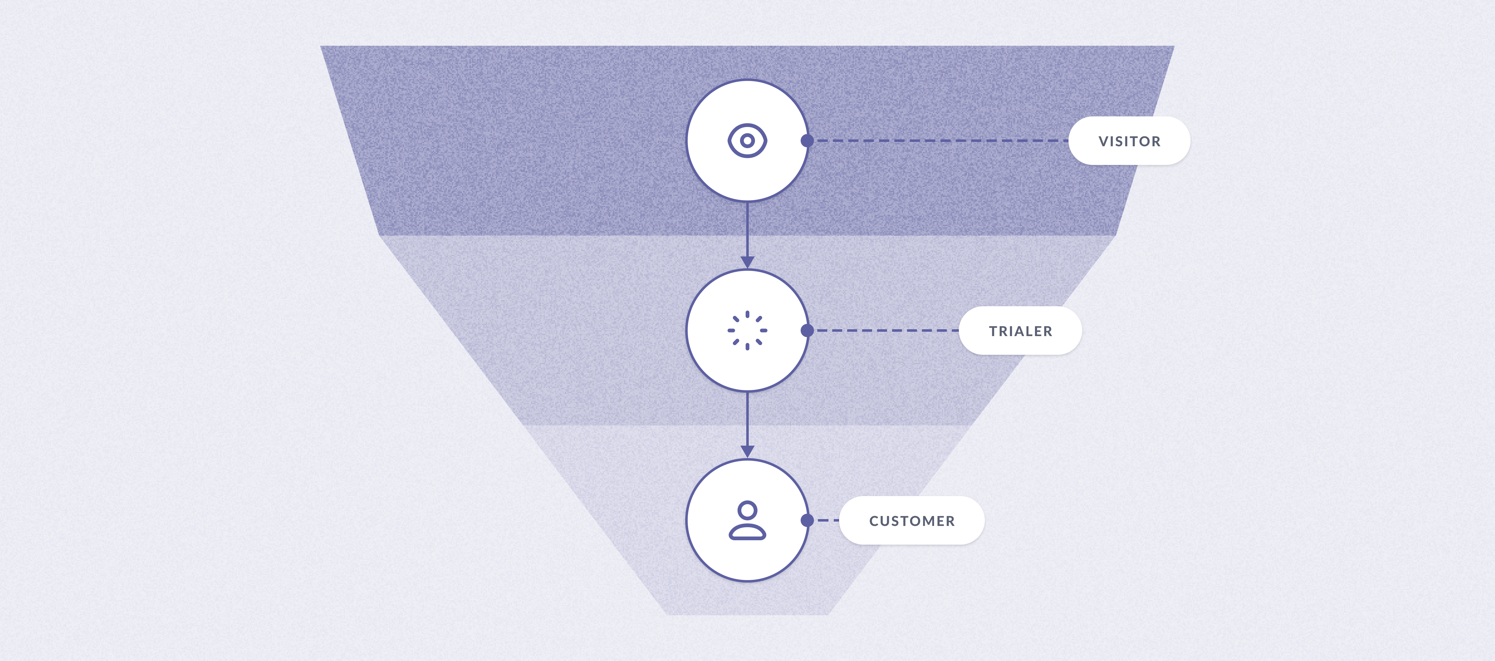 Marketing funnel