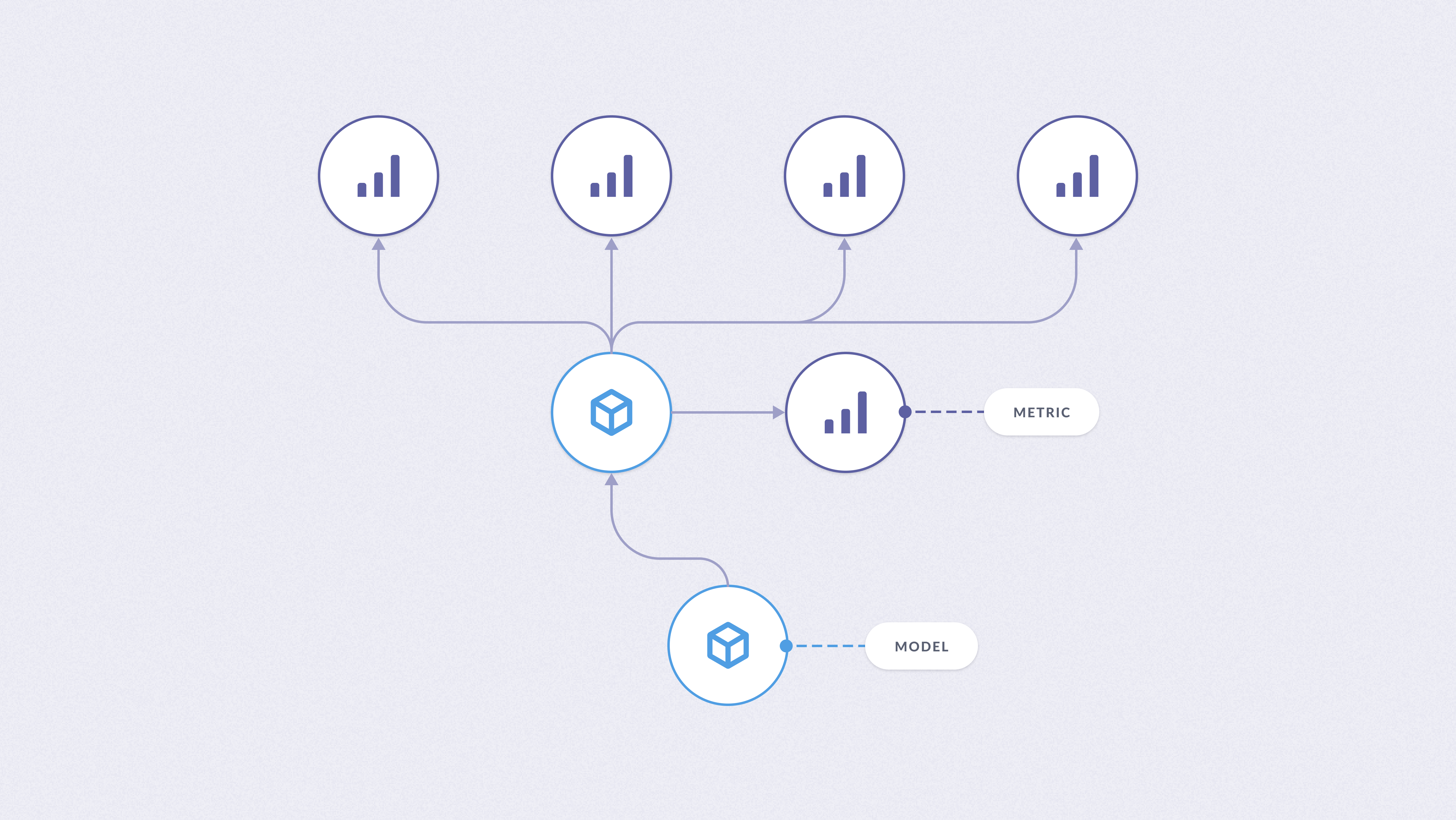 Metrics built on top of models