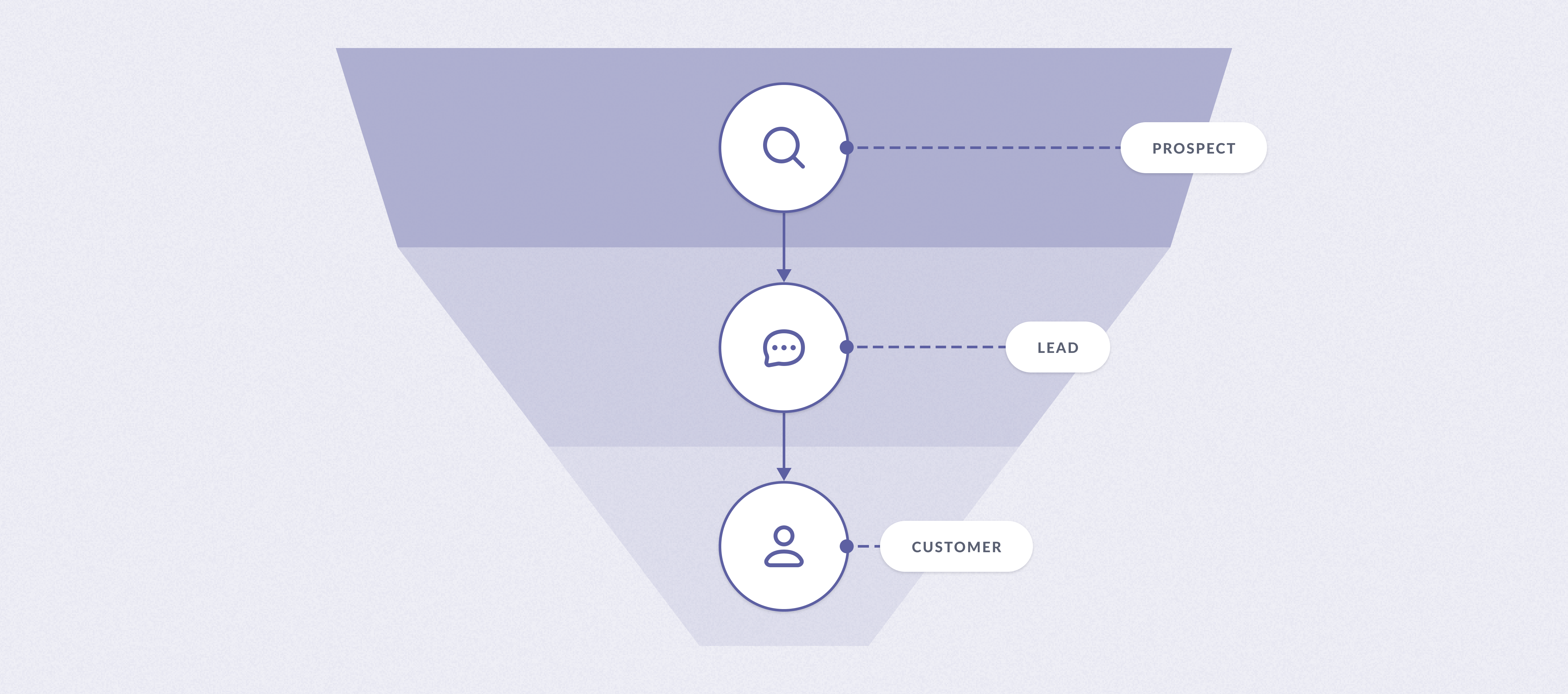 Sales funnel